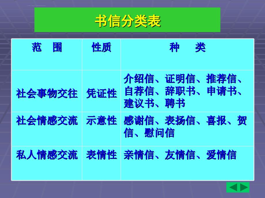 日常应用文书专用书信学生版课件_第2页