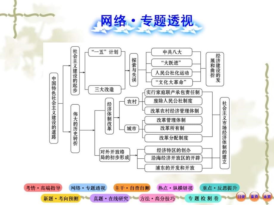 【世纪金榜】2013高考历史二轮复习 专题十三 中国特色社会主义建设的道路课件_第5页