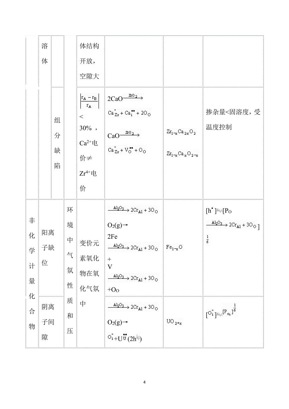 无机材料科学基础课后习题答案(5)（2020年7月整理）.pdf_第4页