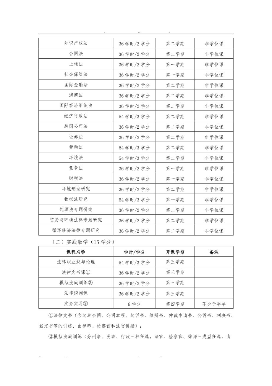 全日制法律硕士专业学位研究生指导性培养方案_苏州大学_第4页