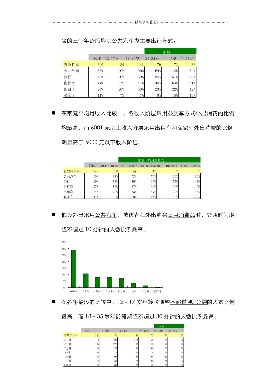北京世纪华夏资产管理有限公司龙房商道商业街项目（二）（DOC 20页）精编版_第4页