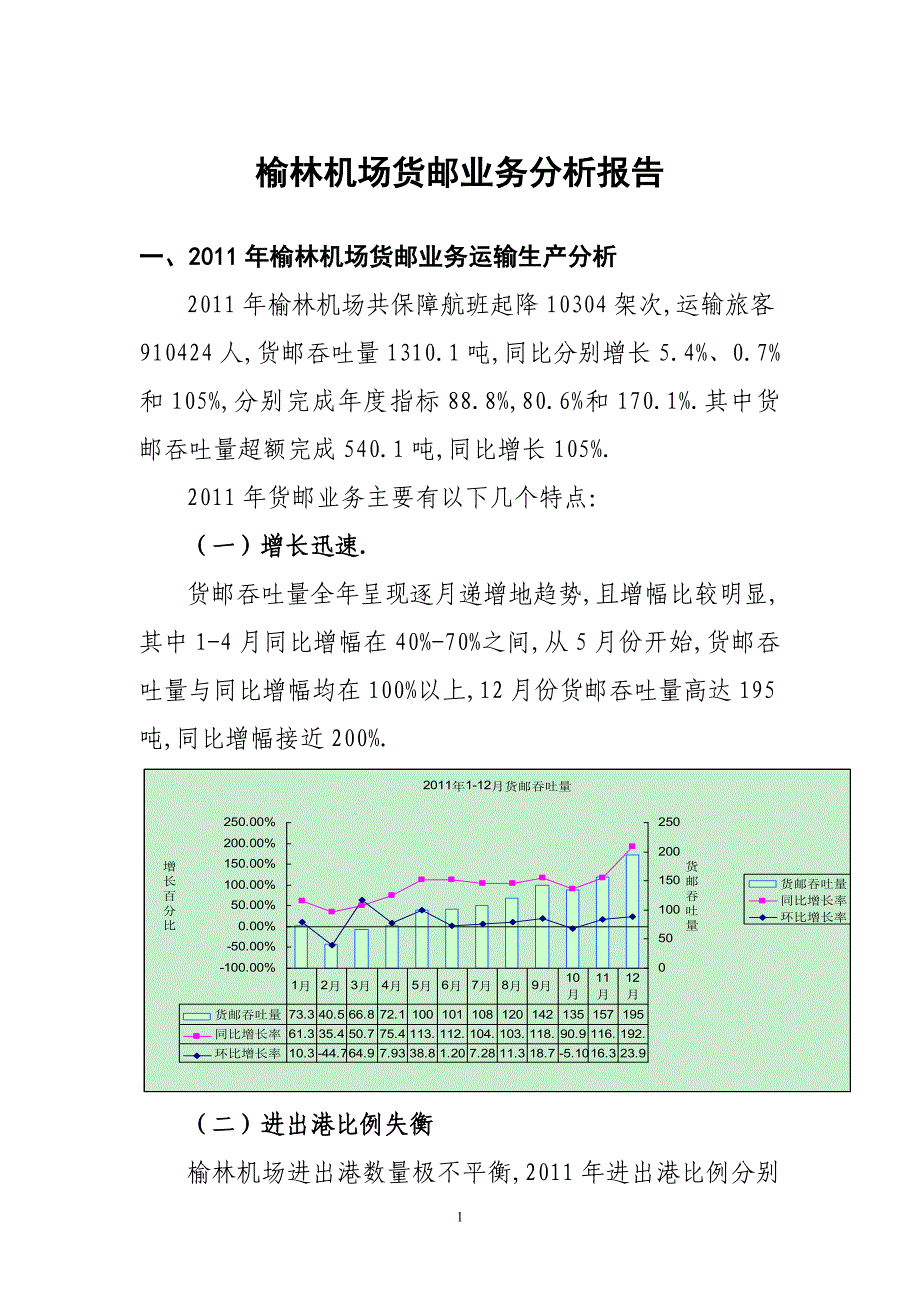 榆林机场货邮业务分析报告计划书(终极版本)_第1页