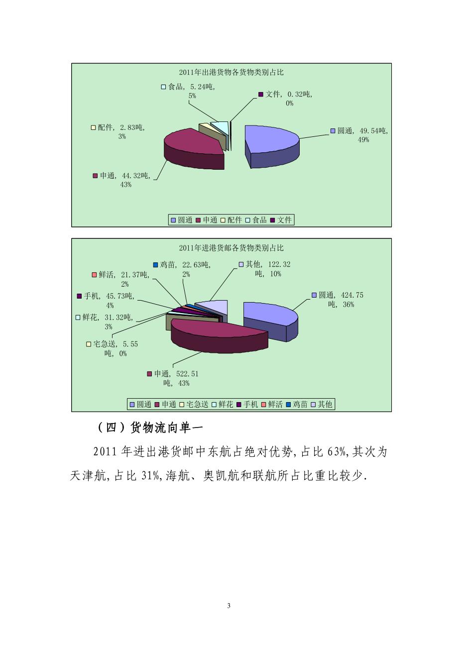 榆林机场货邮业务分析报告计划书(终极版本)_第3页