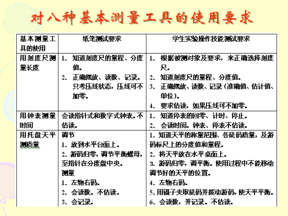 2012-3-14北京市中考物理实验讲座_第4页