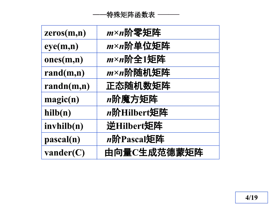 数学实验(matlab)第一章II(矩阵创建与二元函数图形)课件_第4页