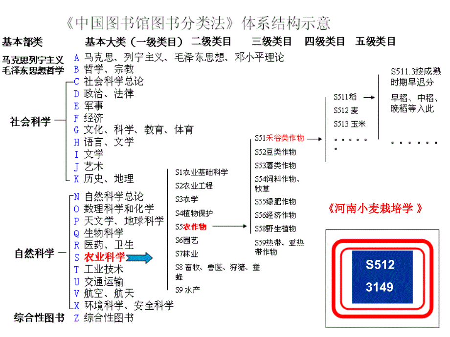 文检课4-6学时课件_第2页