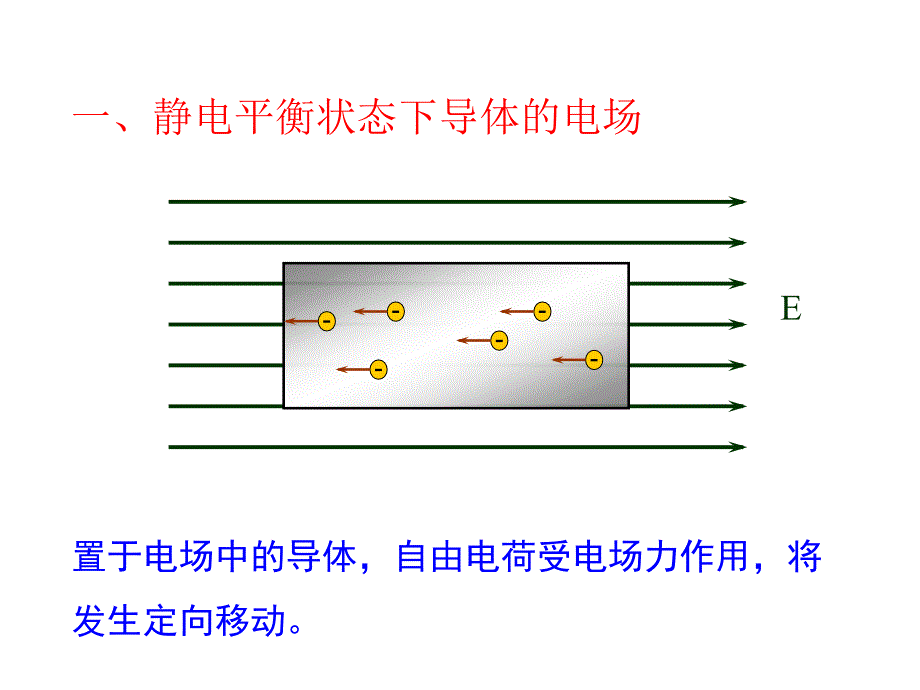 高二物理人教选修31同课异构课件第一章第七节静电感应现象的应用2_第3页