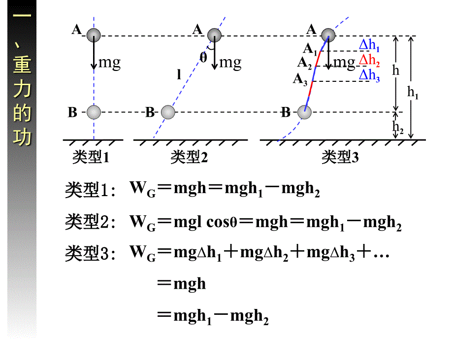 甘肃省永昌县第一中学人教高中物理课件必修二7.4重力势能_第3页