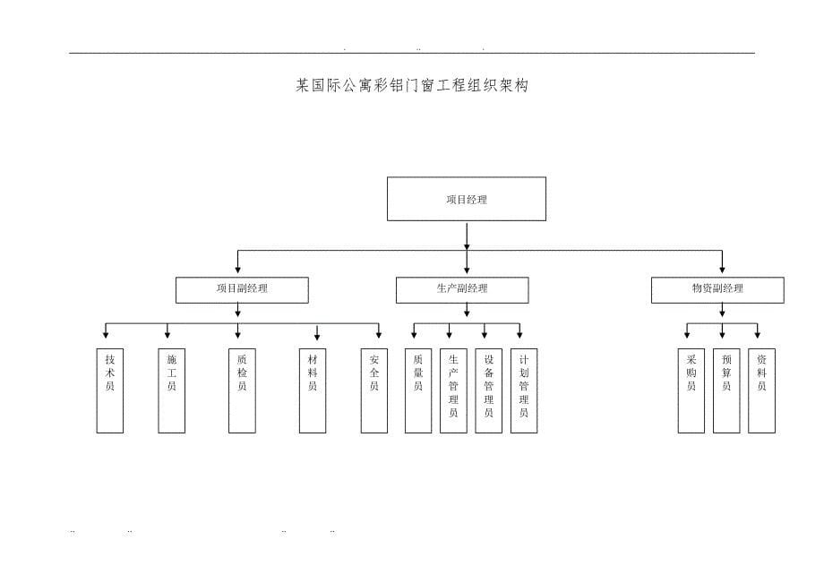 公寓楼铝合金门窗施工设计方案(门窗施工工艺)_第5页