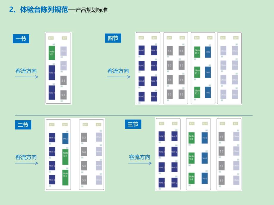 手机体验店陈列规范课件_第3页