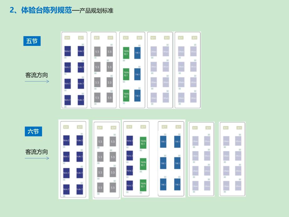 手机体验店陈列规范课件_第4页