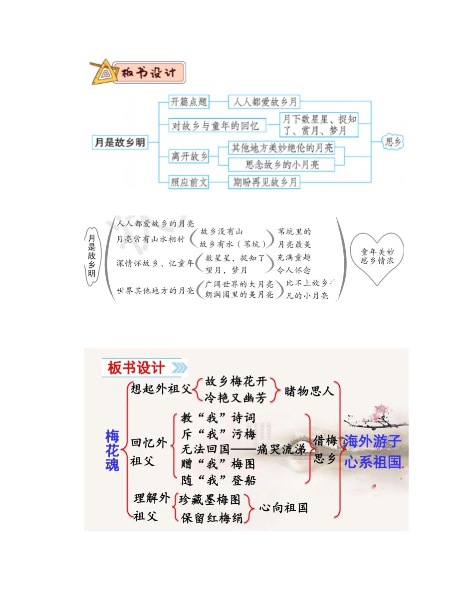 部编五年级语文下册全册课文板书设计_第3页