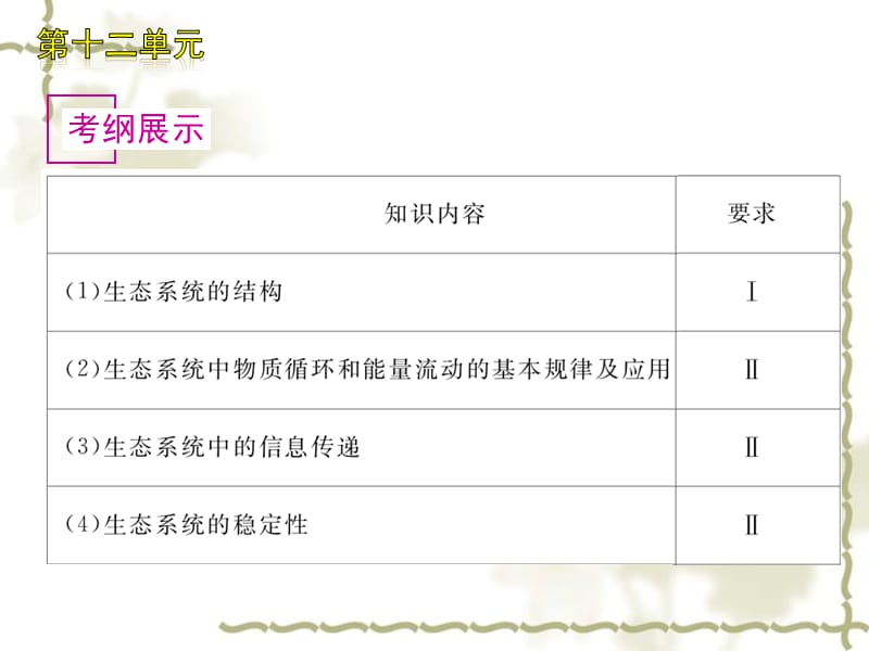 2011年高考生物一轮复习：第十二单元 生态系统与生态环境的保护课件新人教版_第3页