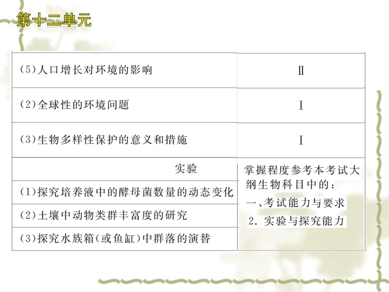 2011年高考生物一轮复习：第十二单元 生态系统与生态环境的保护课件新人教版_第4页