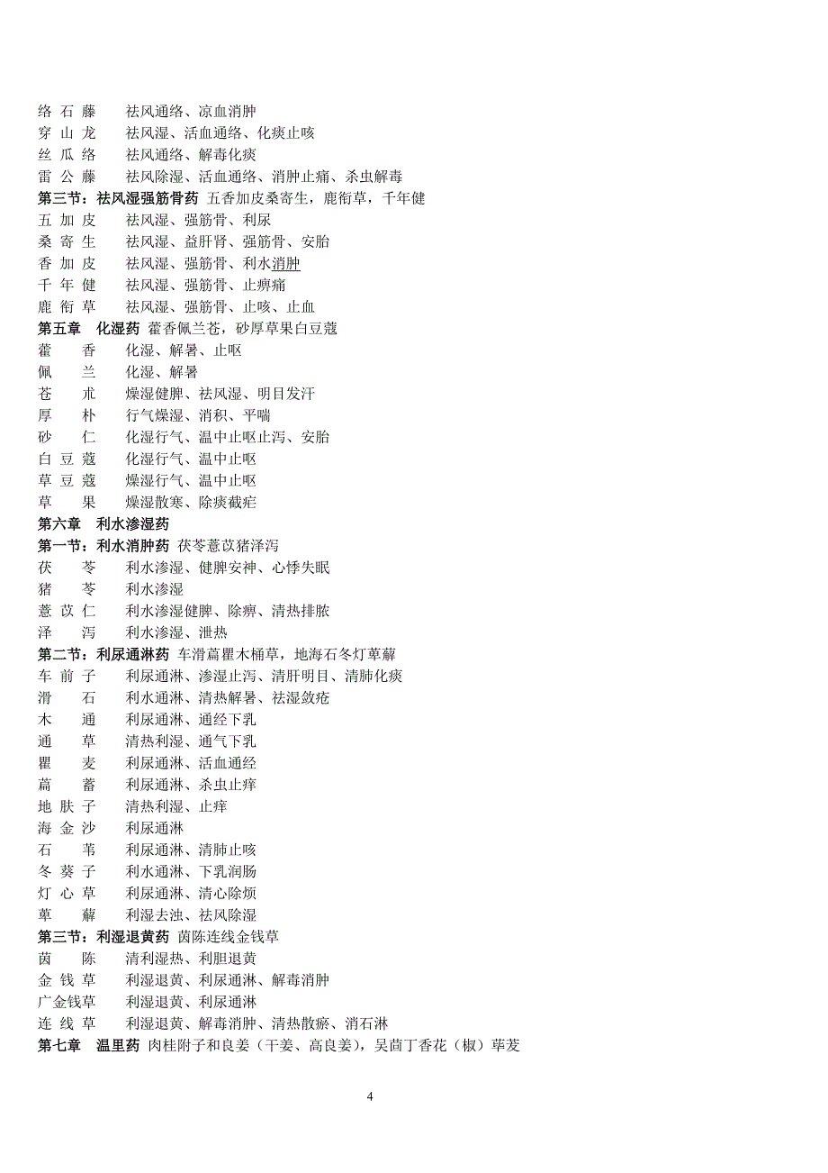 执业药师考试《中药专业二》中药功效总结（2020年7月整理）.pdf_第4页