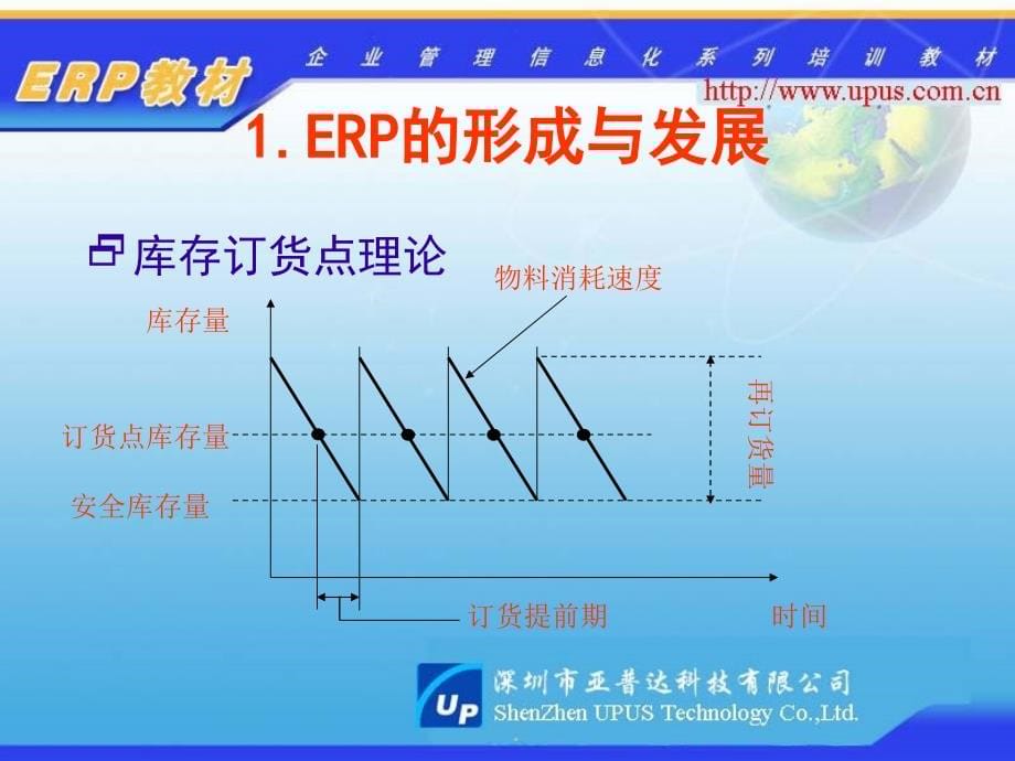 深圳市亚普达科技有限公司ERP原理与实施培训教材--linlanxr精编版_第5页