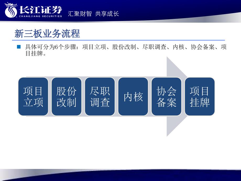 新三板业务流程及企业常见问题精编版_第4页