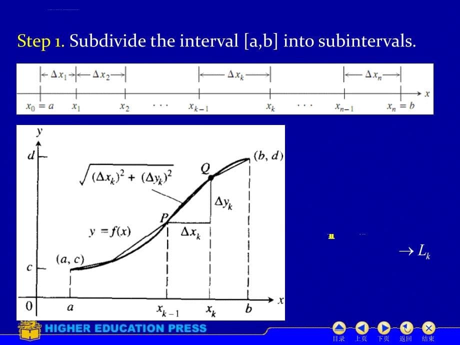 托马斯微积分课件5.3 Lengths of Plane Curves_第5页