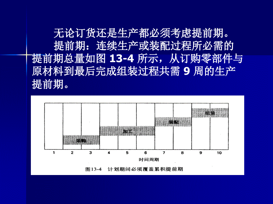 MRP基本原理02精编版_第4页