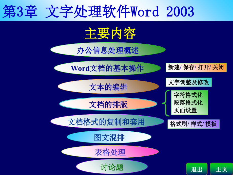 文字处理软件教学课件_第2页