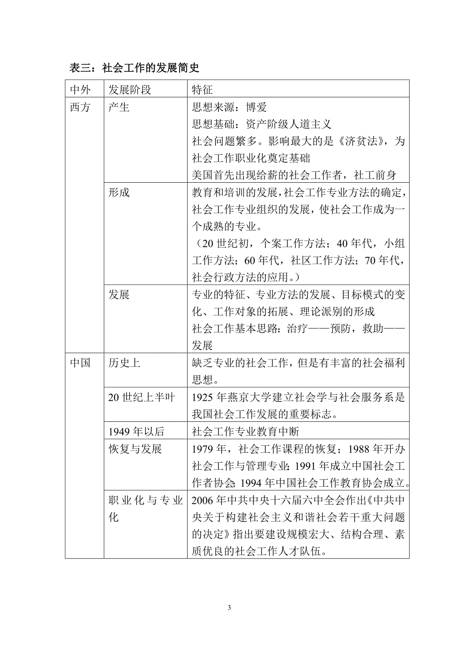 社会工作综合能力总作业2011_第3页