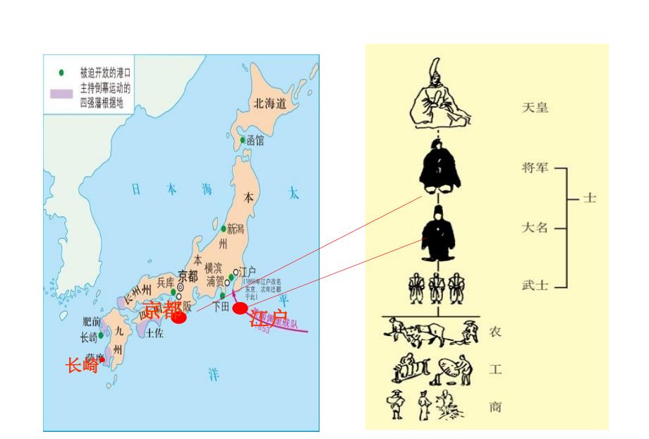 日本明治维新 统治与被统治)课件_第2页