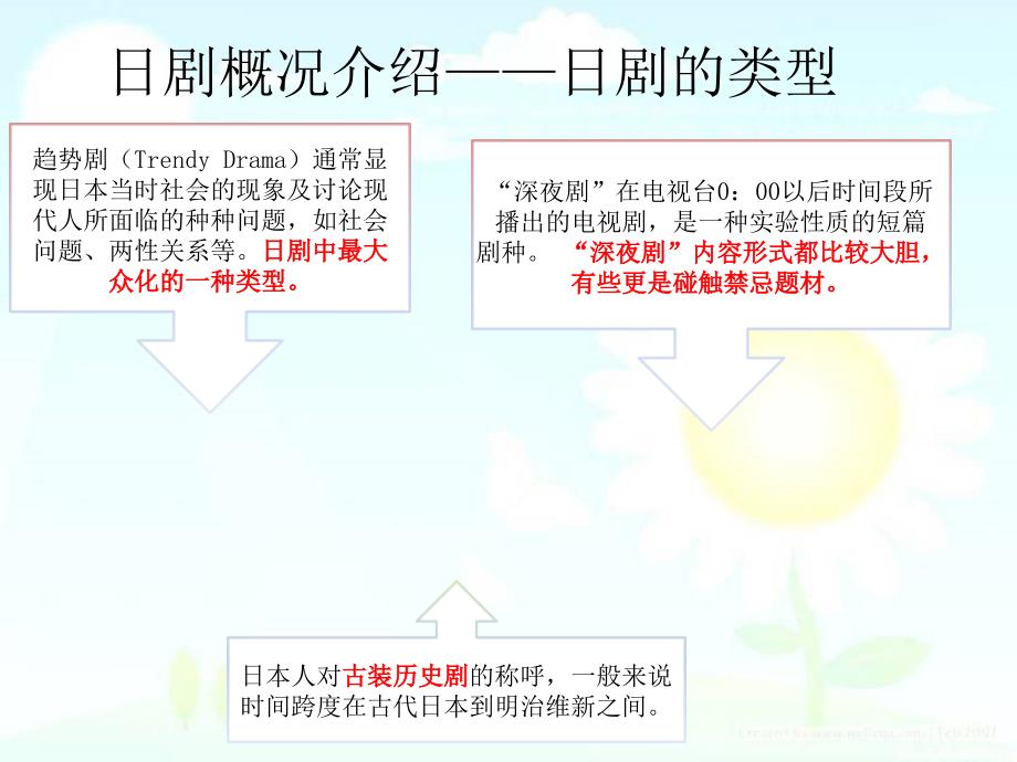 日剧里的日本课件_第4页