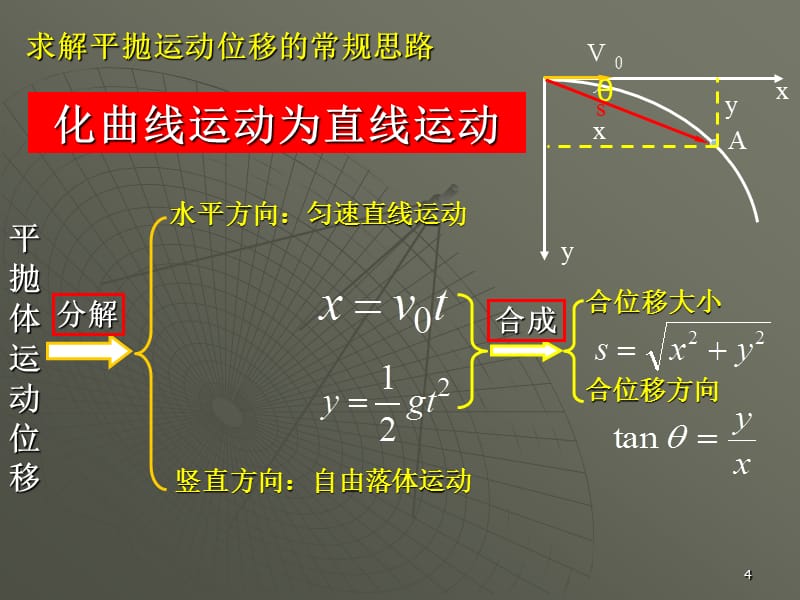 5.4 抛体运动的规律_第4页