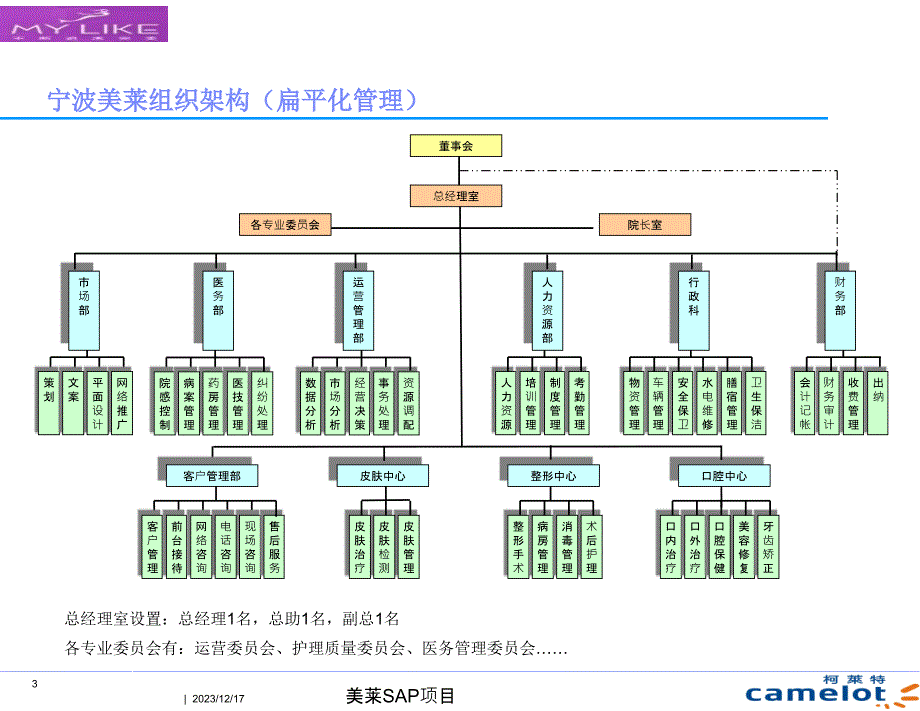 美莱调研分析报告-宁波V21客户关系管理精编版_第3页