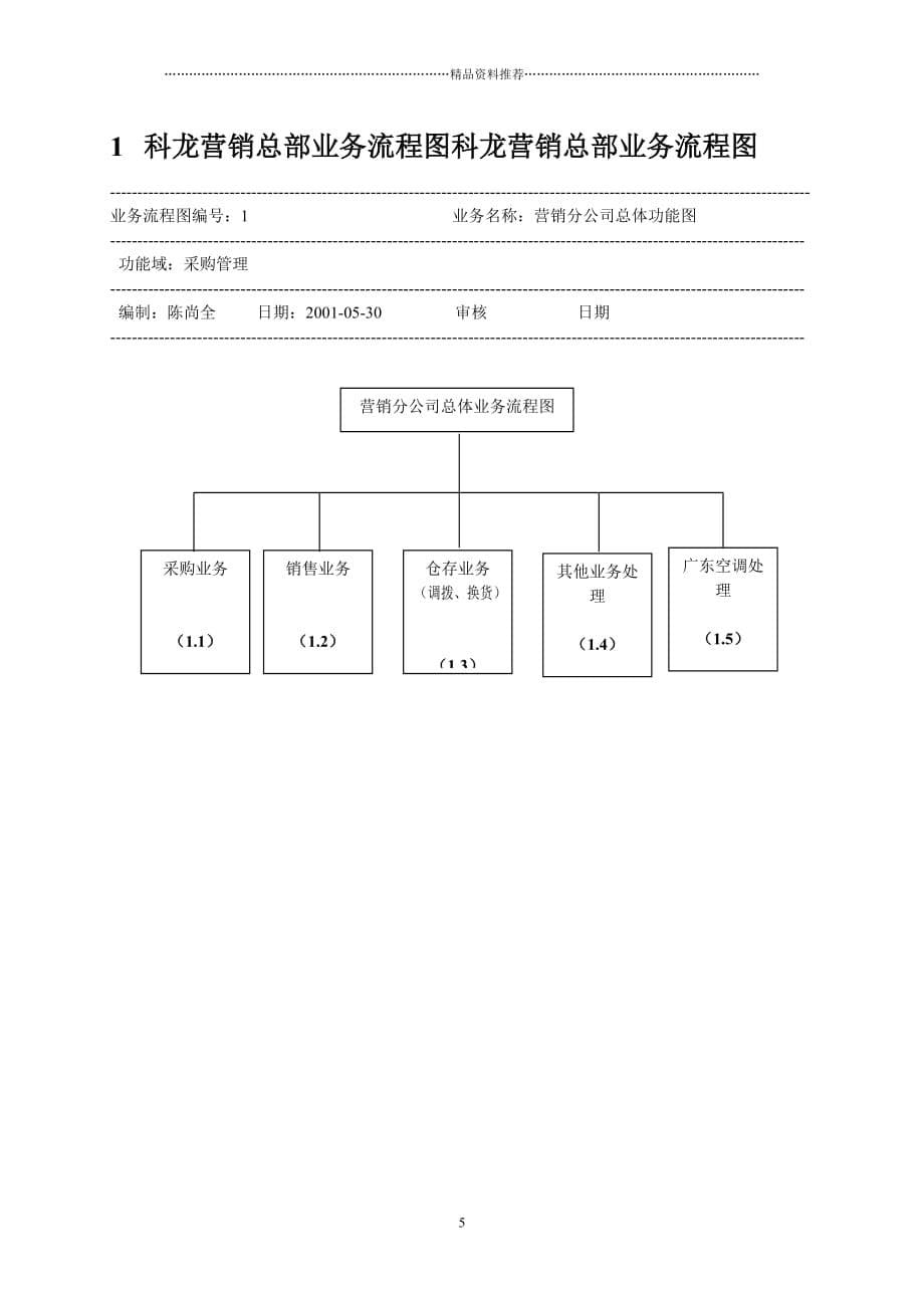 科龙项目业务流程说明书(总部）精编版_第5页