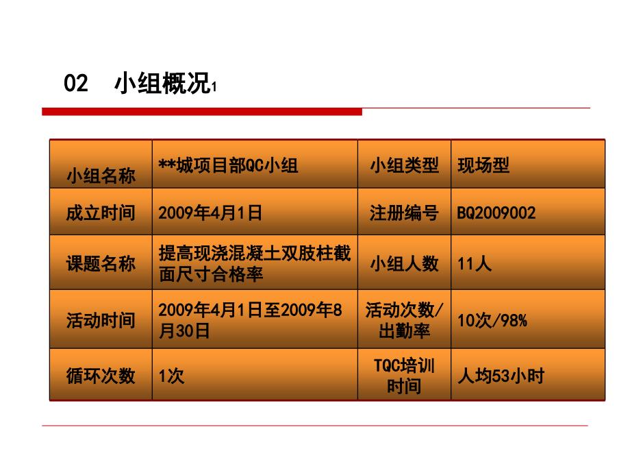 提高混凝土双肢柱截面尺寸合格率课件_第4页