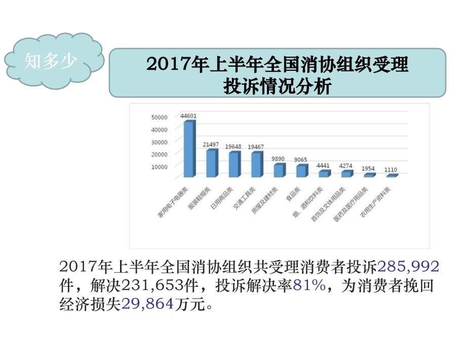 第五课小小维权岗第二课时课件_第5页