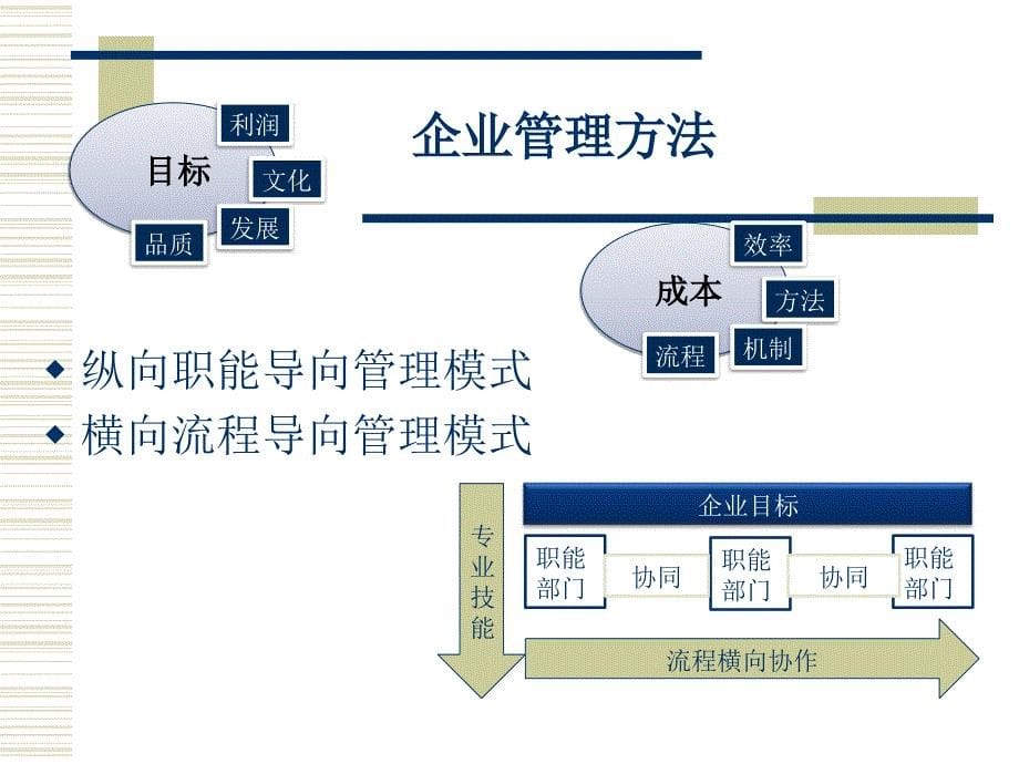 BPM系统资料精编版_第5页