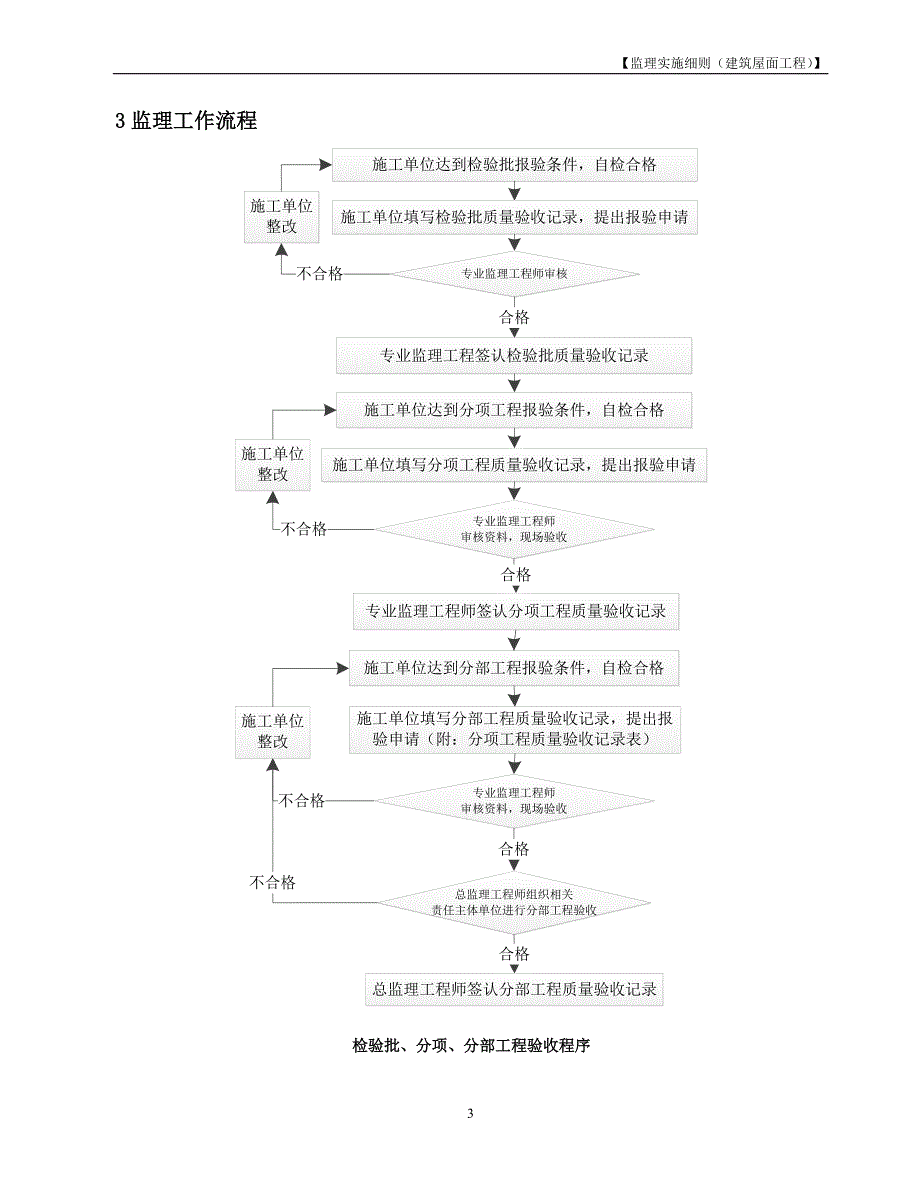【范本】监理实施细则-建筑屋面工程-20200808_第4页
