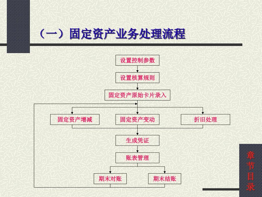 第6章 用友固定资产管理精编版_第4页