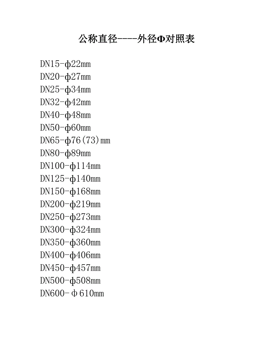公称直径-外径Ф对照表 .rtf_第1页