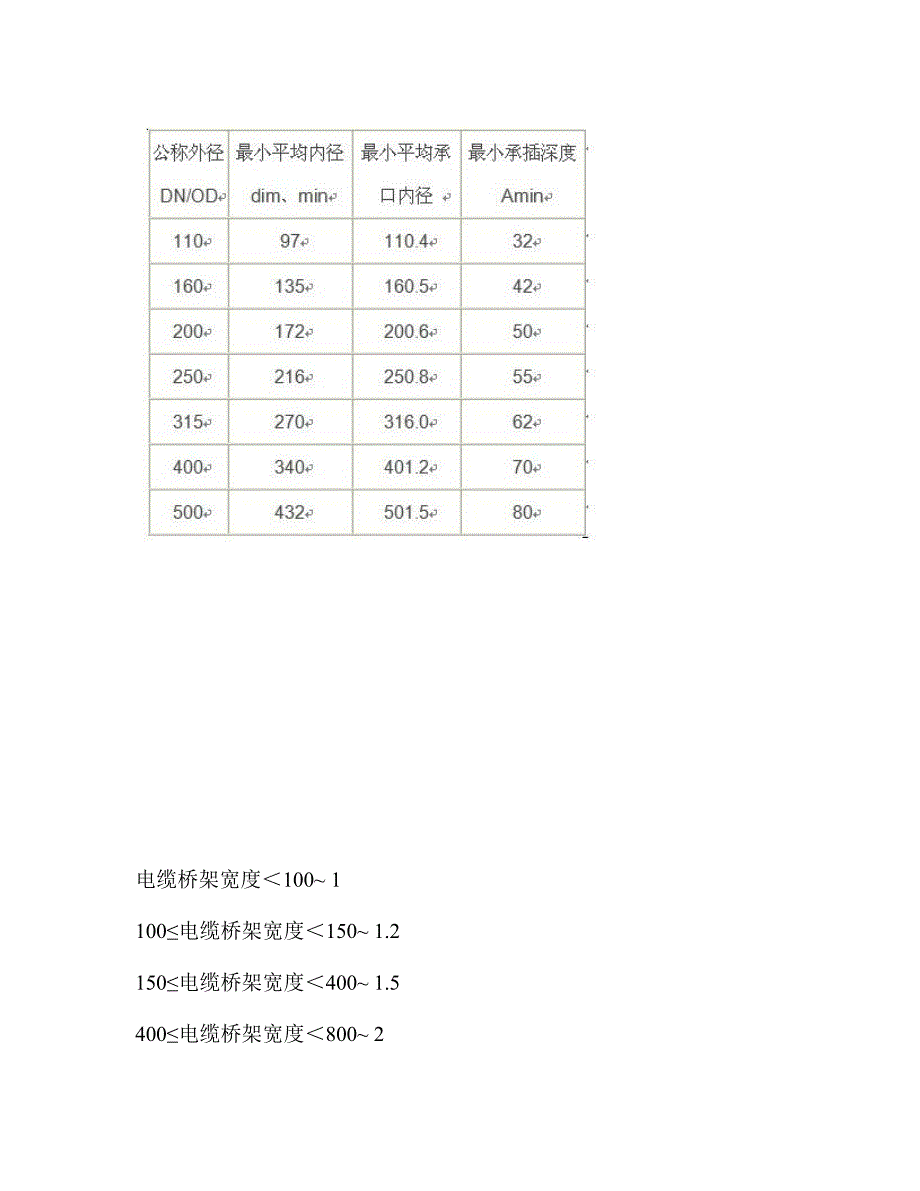 公称直径-外径Ф对照表 .rtf_第2页