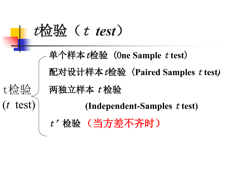 方差分析第一部分课件_第1页