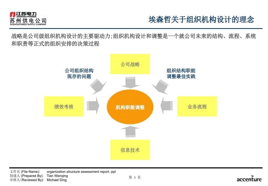 苏州供电公司业务流程优化设计项目组织架构评估报告(1)精编版_第5页