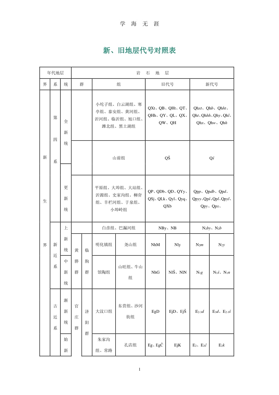 新旧地层代号对照表（2020年7月整理）.pdf_第1页