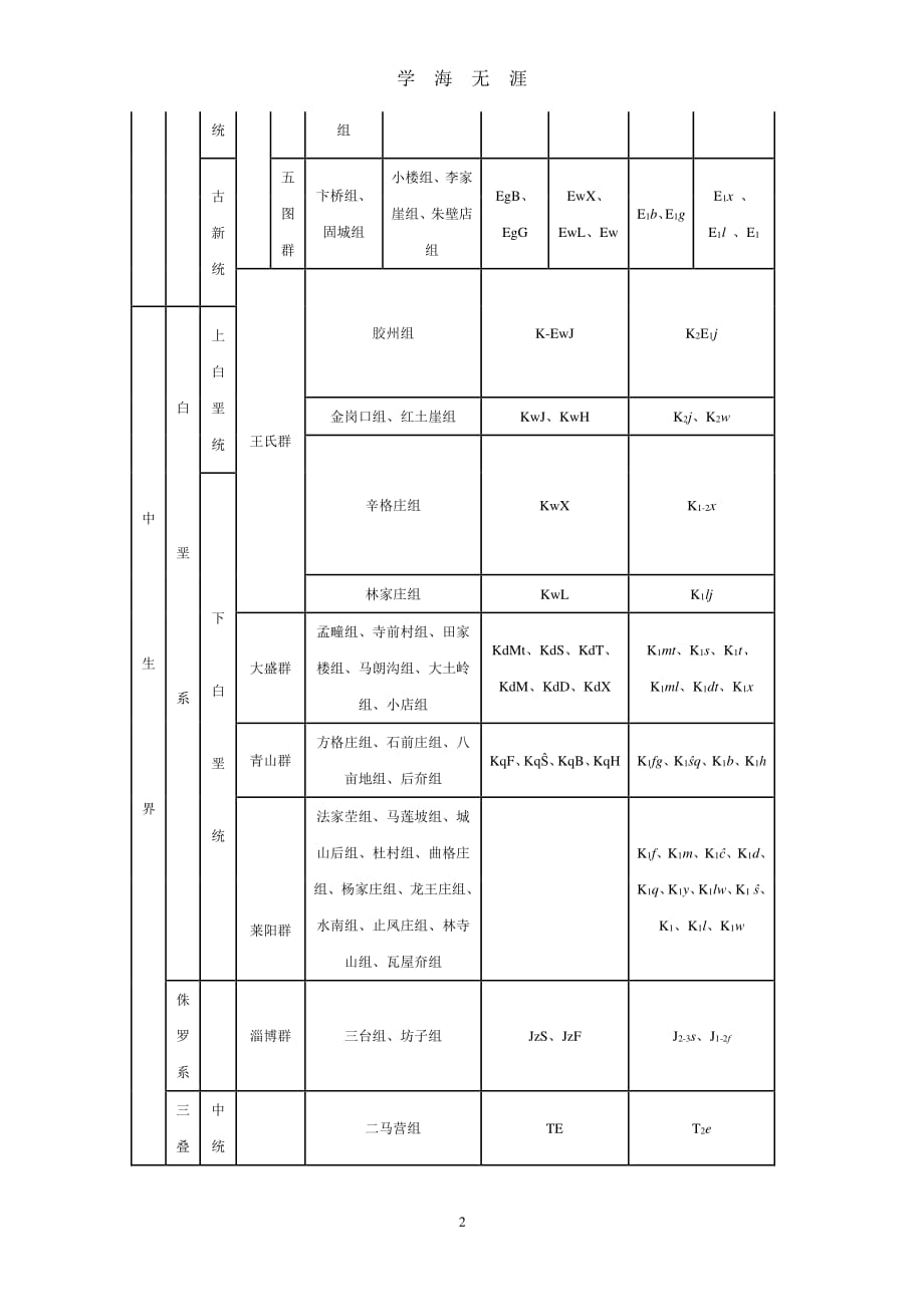 新旧地层代号对照表（2020年7月整理）.pdf_第2页