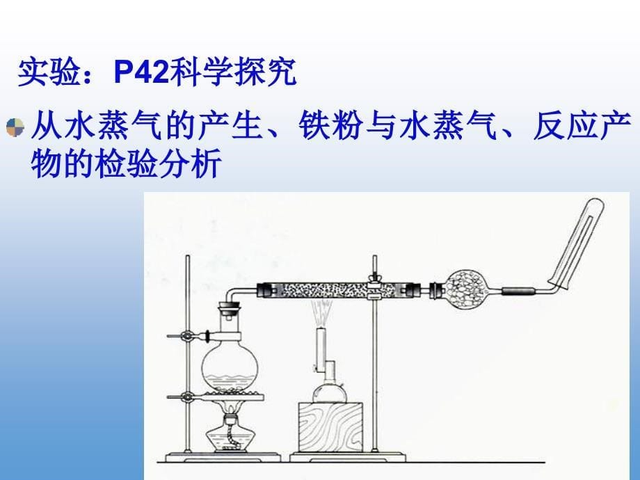 高一化学优质实用课件推选——金属与水的反应_第5页