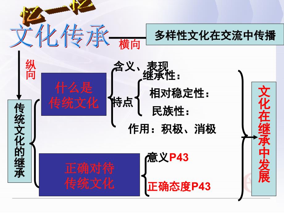 文化创新的源泉和动力课件_第1页