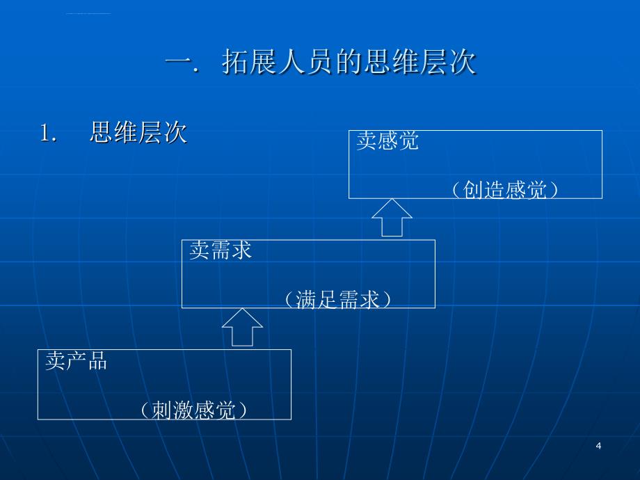 拓展及客户谈判技巧课件_第4页