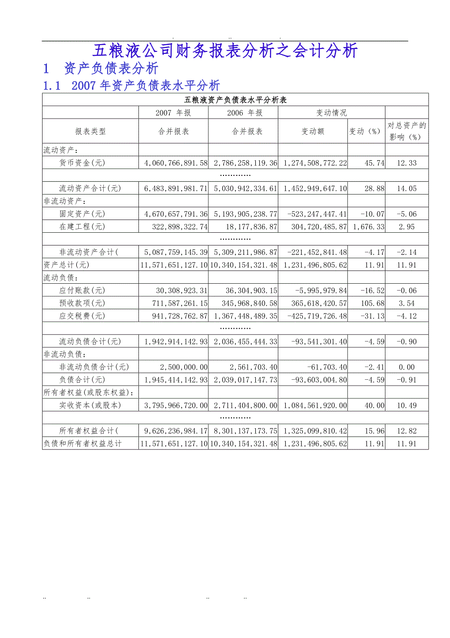 五粮液公司财务报表与管理知识分析报告_第1页