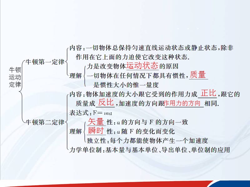 高一物理人教必修一课件第四章牛顿运动定律章末总结_第2页