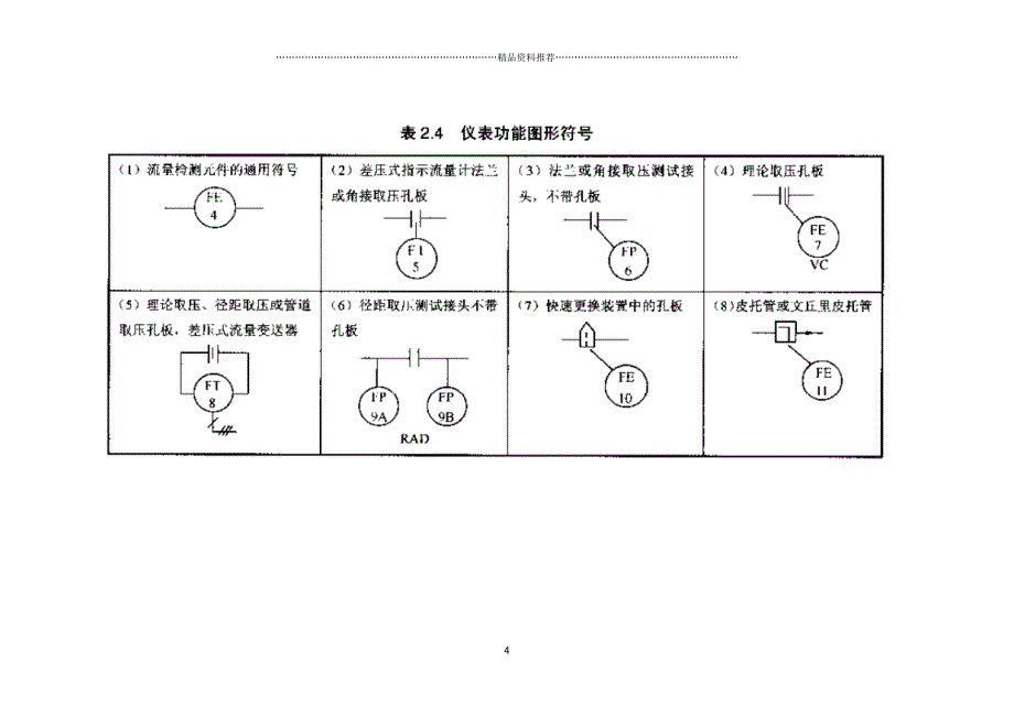 自动化仪表识图及安装精编版_第4页