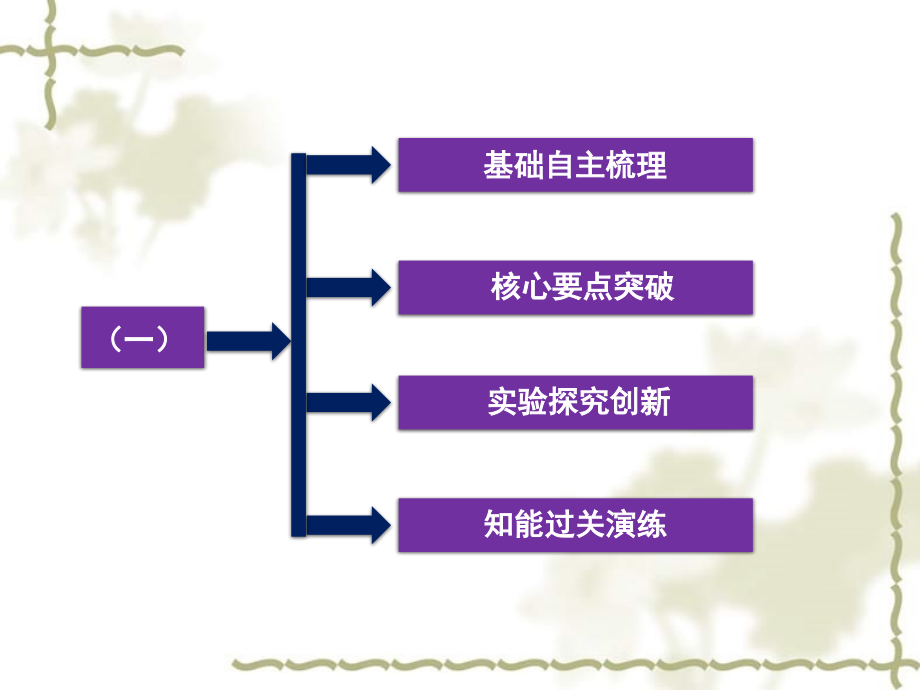 【优化方案】2012高中生物 第2章 生物个体的稳态同步课件 苏教版必修3_第4页