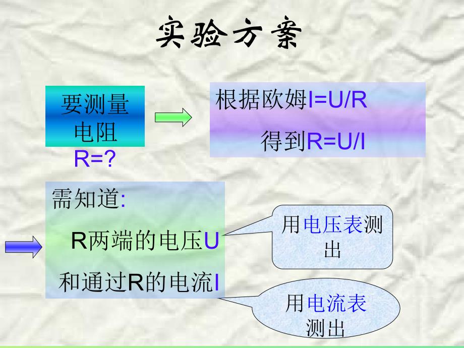 新人教版初中物理17.3电阻的测量课件_第3页