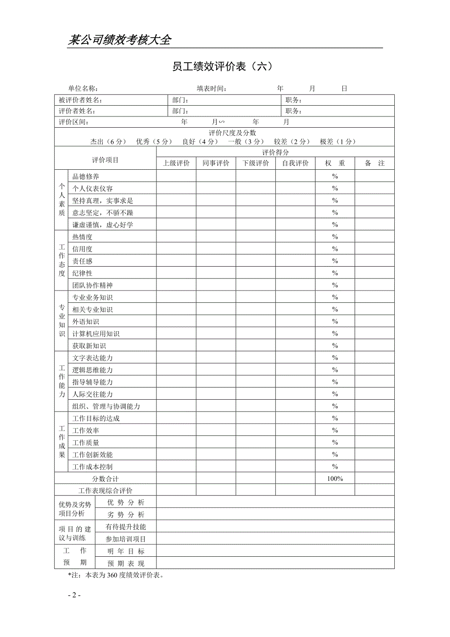 公司绩效考核表格大全(实用) .doc_第2页